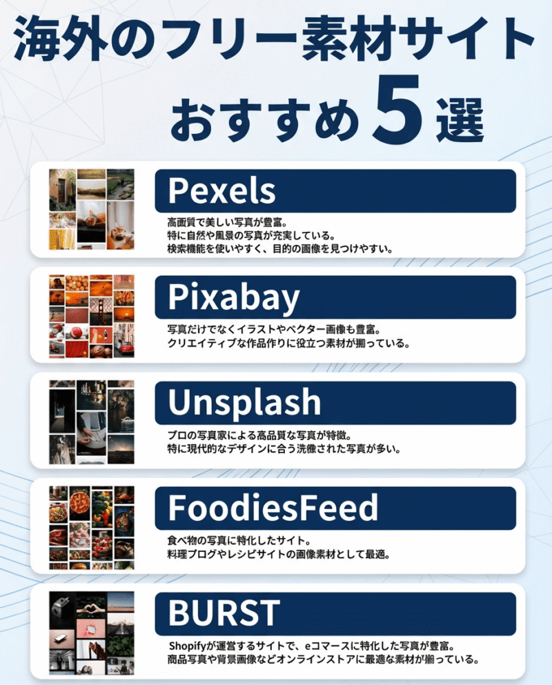 無料で使える高画質の海外フリー素材サイトのPexels、Pixabay、Unsplash、FoodiesFeed、BURSTを比較した表