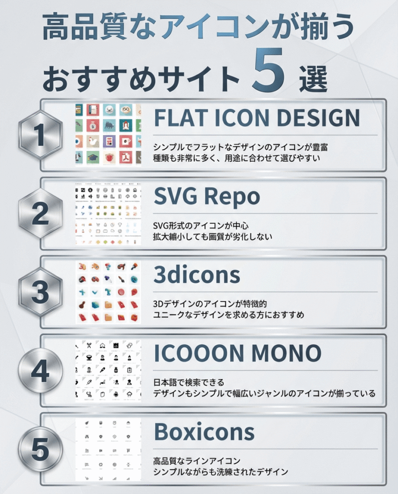 高品質なアイコンが揃うおすすめサイトのFLAT ICON DESIGN、SVG Repo、3dicons、ICOOON MONO、Boxiconsを比較した表