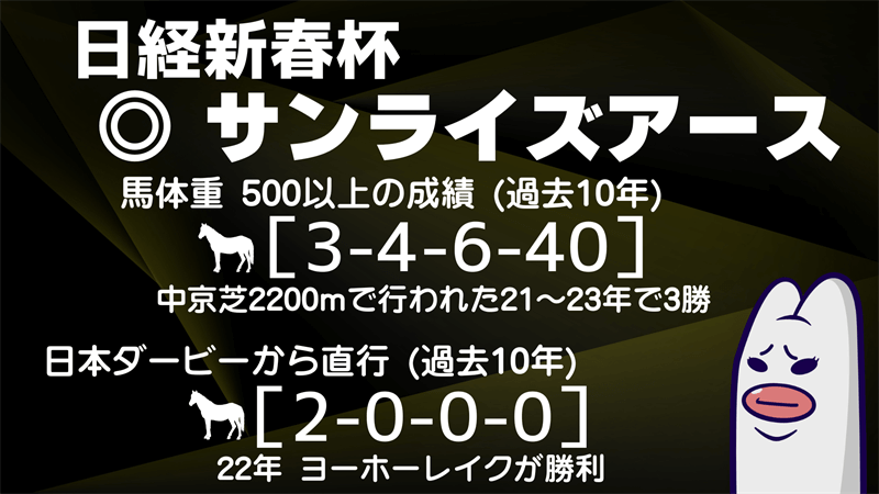 日経新春杯の過去10年データと傾向