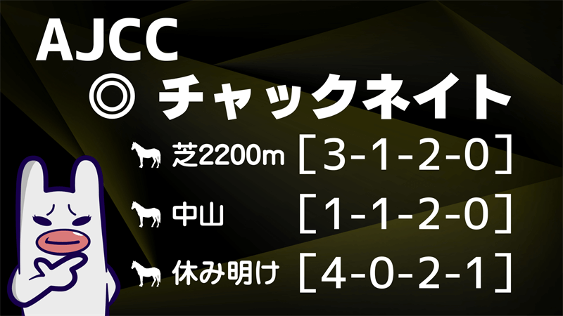 AJCCに出走するチャックネイトの注目データ