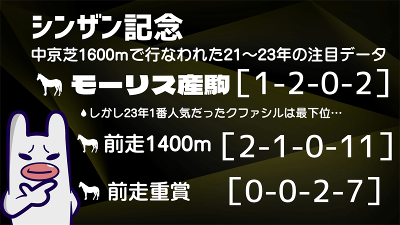 シンザン記念の注目データ