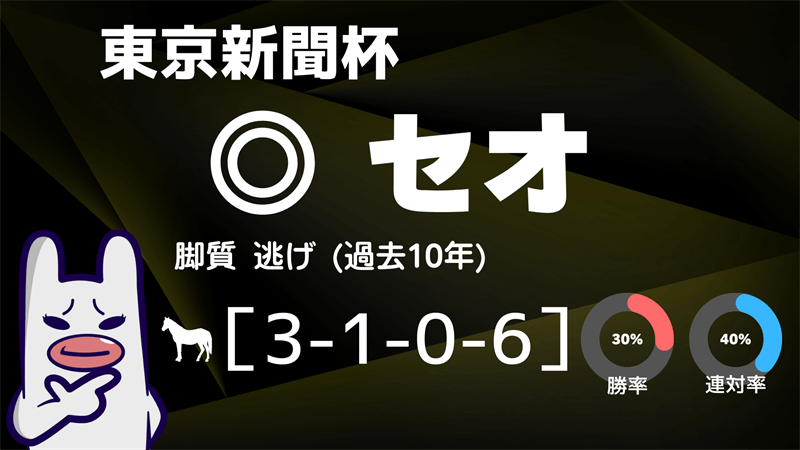 東京新聞杯に出走するセオのデータ