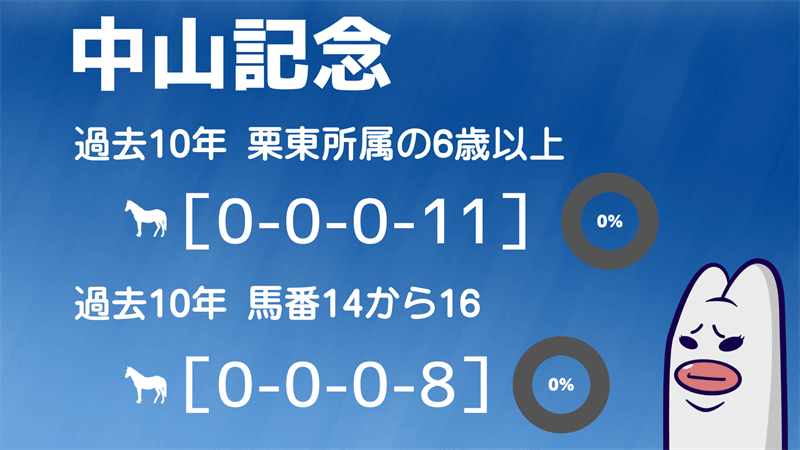 中山記念の気になるデータ