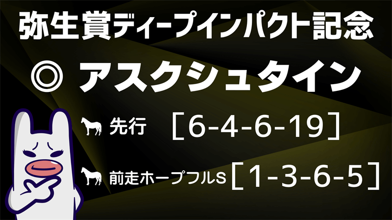 弥生賞ディープインパクト記念に出走するアスクシュタインの買いデータ